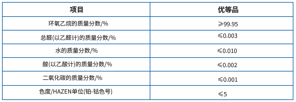 環(huán)氧乙烷指標.jpg